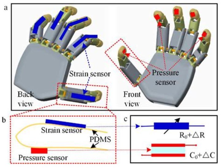 What is the working principle of mouse?