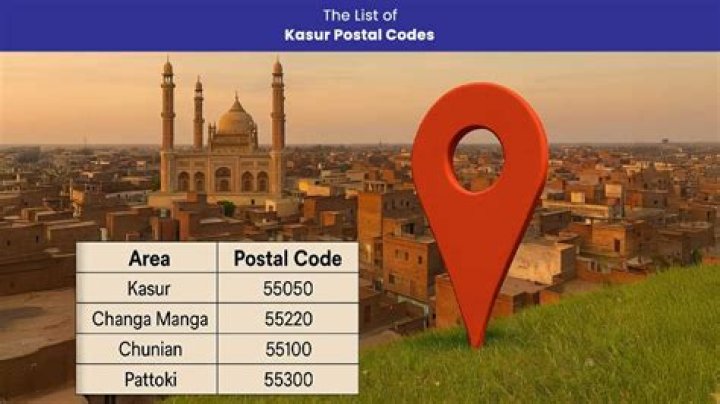 What is the ZIP postal code of Bangladesh?