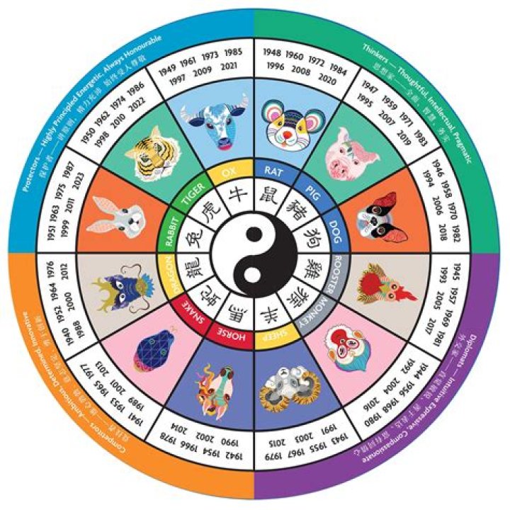 What is the zodiac sign for June 31?