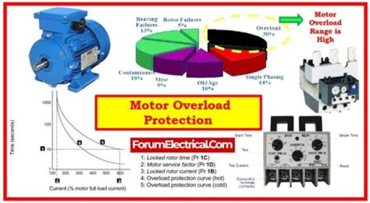 What is thermal overload protection in motor?