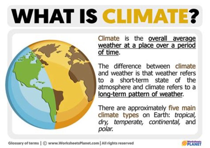What is this word climate?