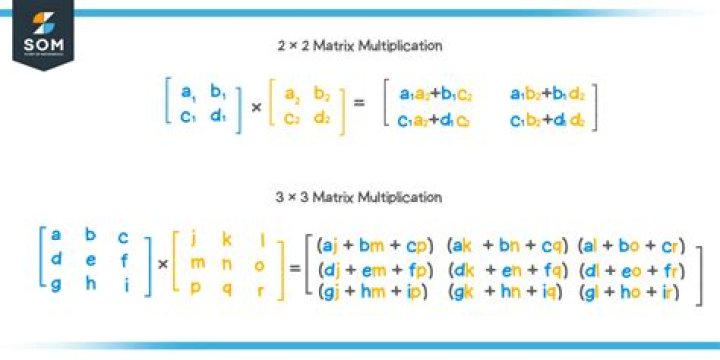 What is true matrix multiplication?