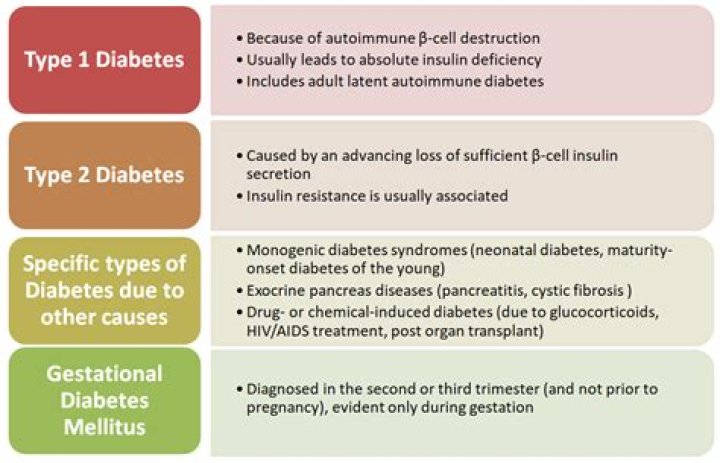 What is Type 2 diabetes mellitus with hyperglycemia?