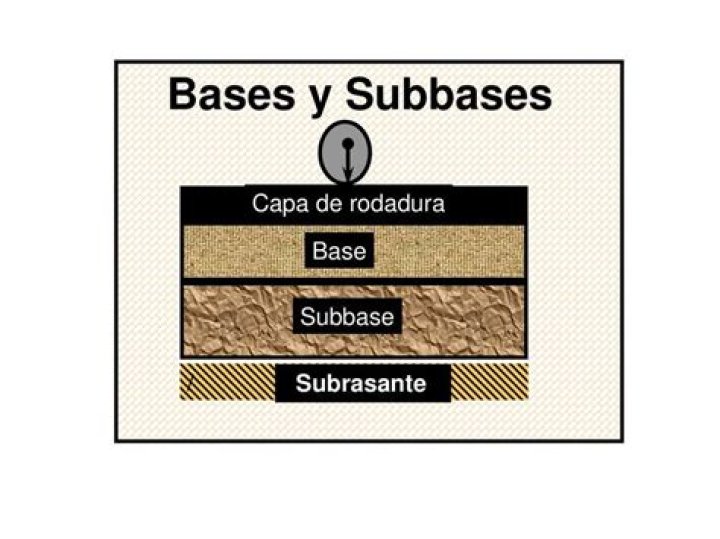 What is Type 2 Sub Base?