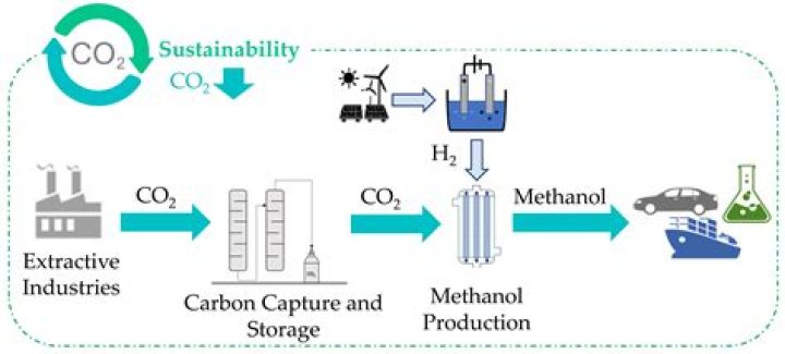 What is utilization in manufacturing?