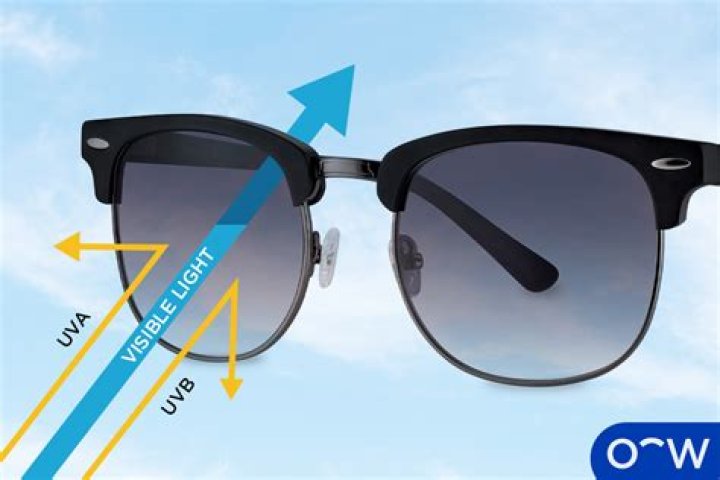 What is uv400 protection in sunglasses?
