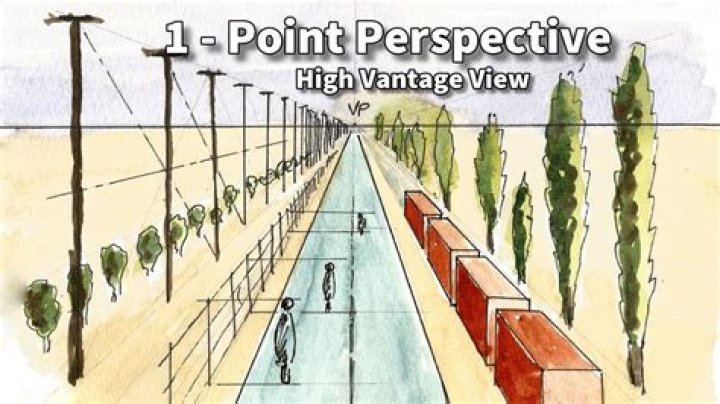 What is vantage point in art?