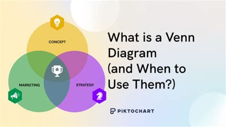 What is Venn diagram in English?