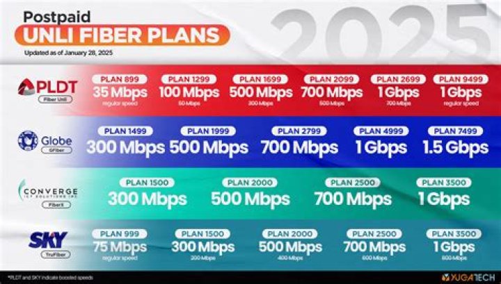 What is Vodafone postpaid plan?