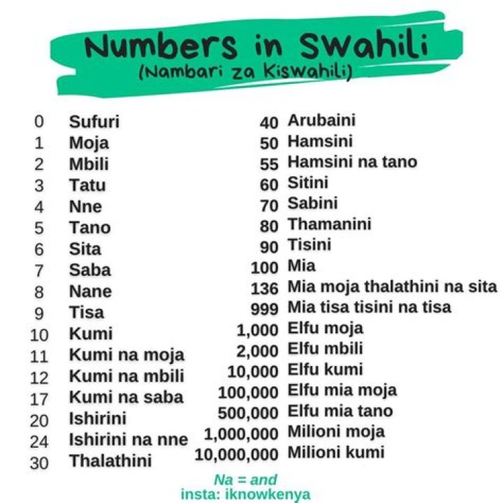What is warthog in Swahili?
