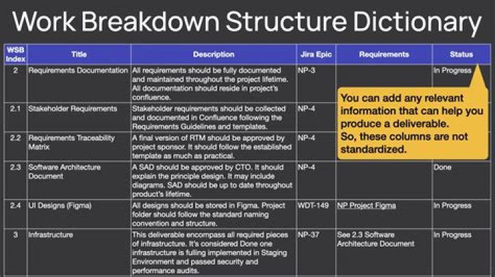 What is WBS dictionary in project management?