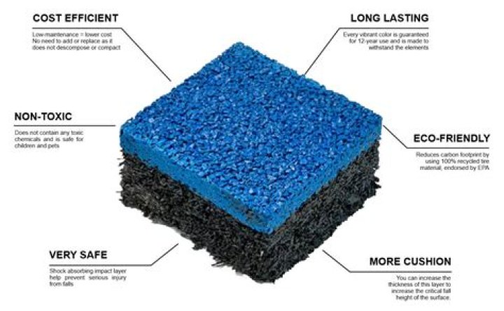 What is wet pour?