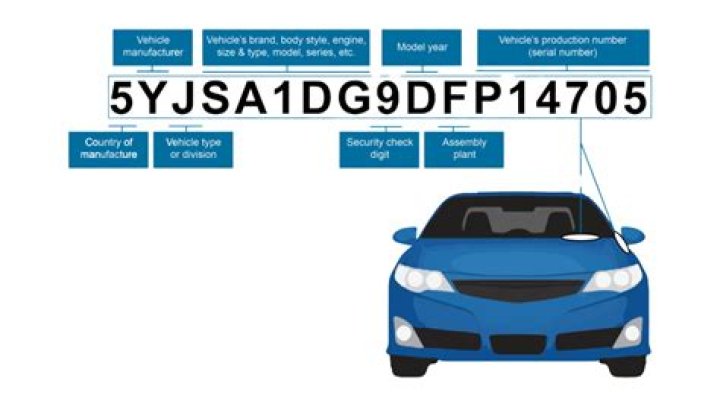 What is WMI in VIN number?