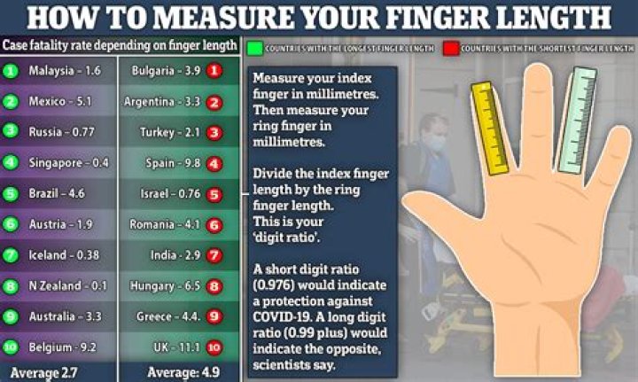 What is your least important finger?