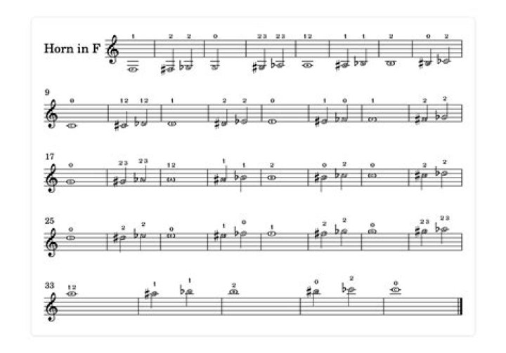 What key are horns in?