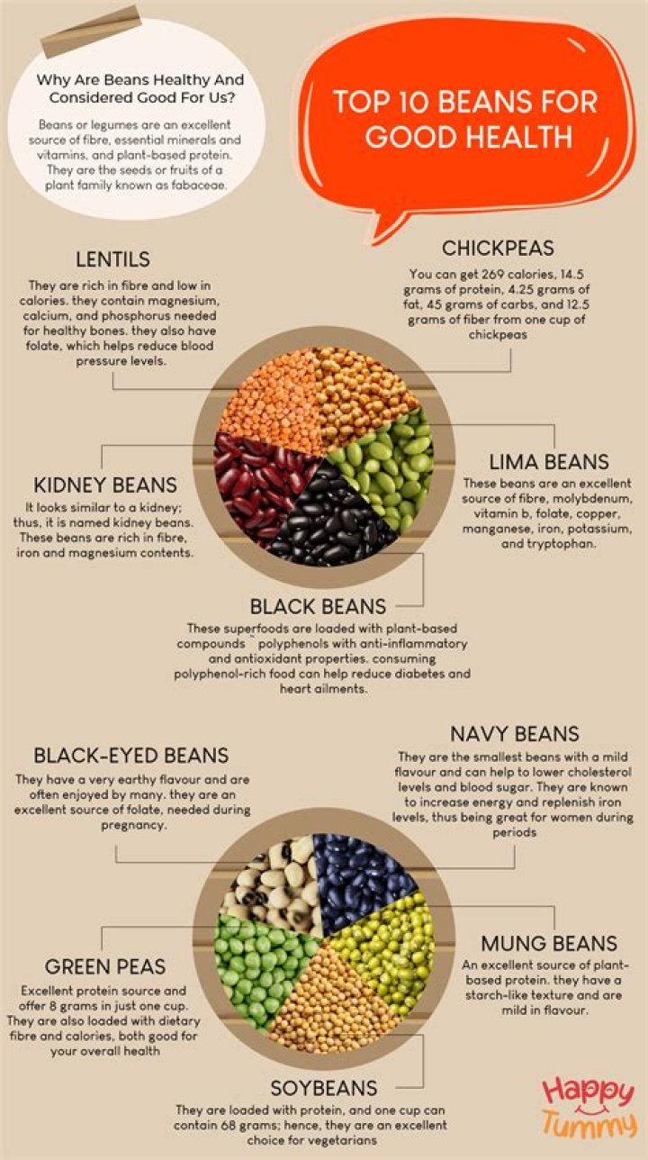 What kind of beans are good for diabetics?