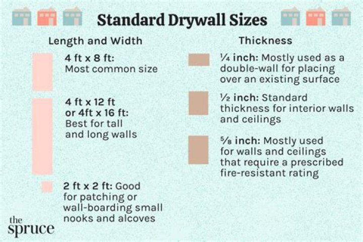 What kind of drywall is used in mobile homes?