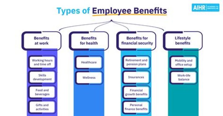 What kind of employees do you need for a restaurant?