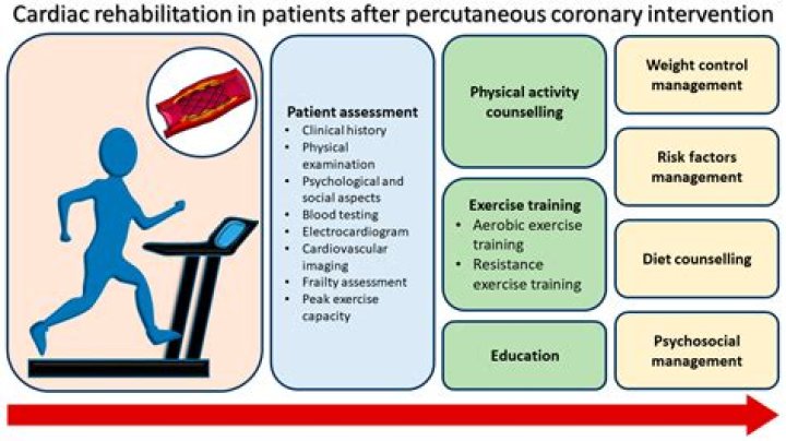 What kind of exercises do you do in cardiac rehab?
