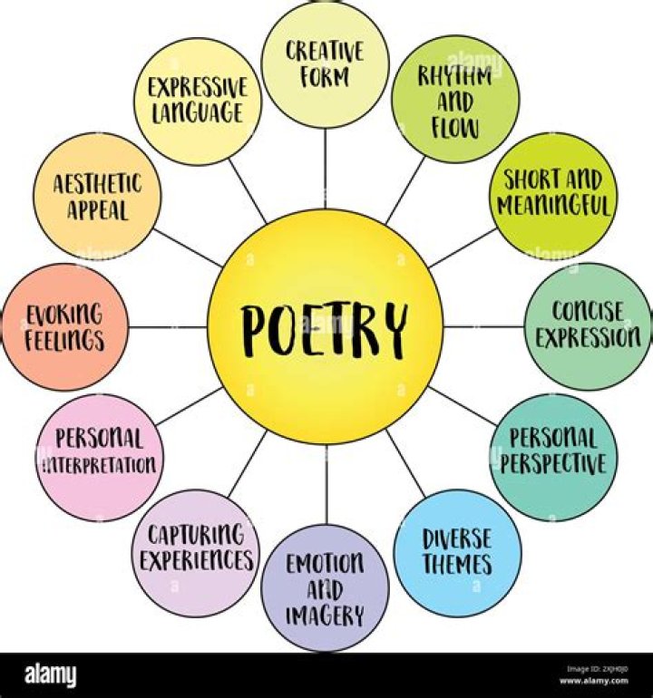 What kind of poetry is rap?