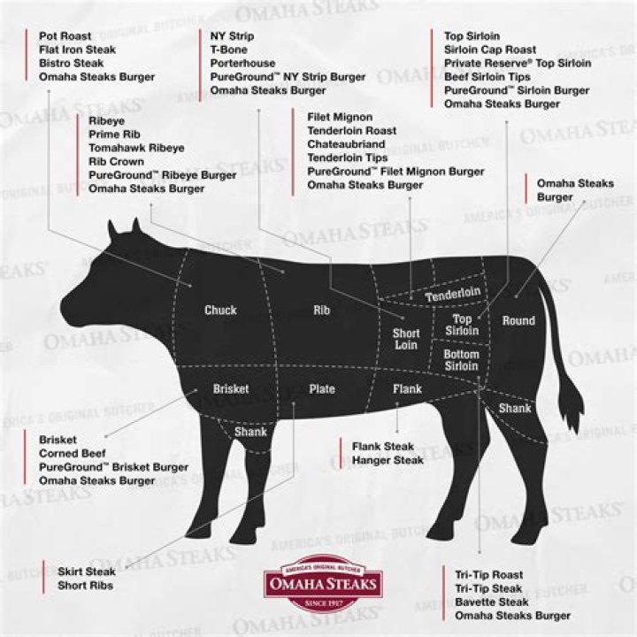What kind of steak is porterhouse?