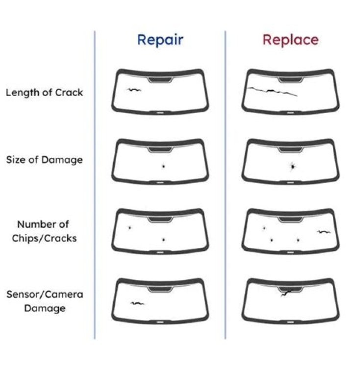 What kind of windshield cracks can be repaired?