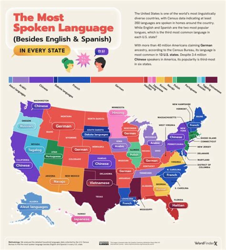 What language is Claro?