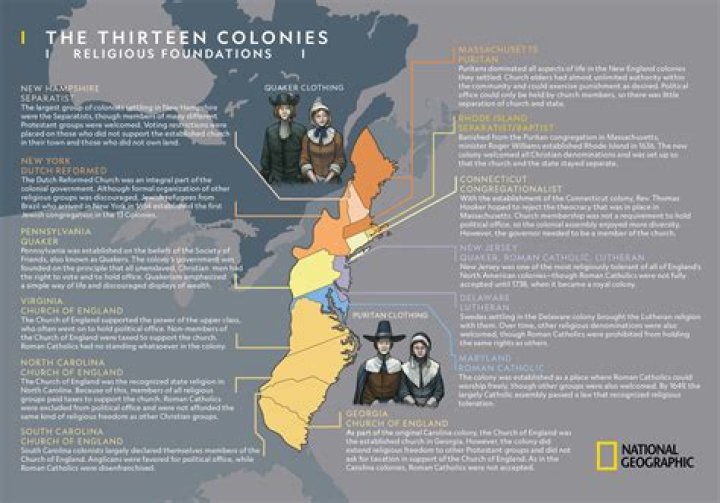 What led to the founding of American colonies?