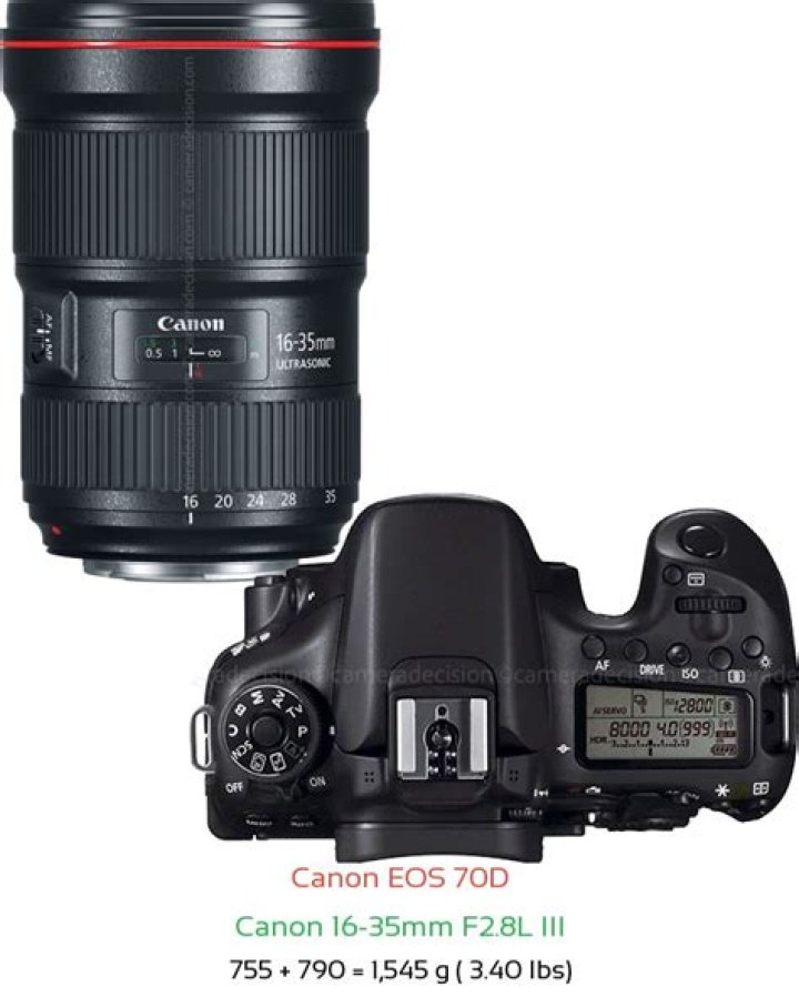 What lens comes with Canon 70d?