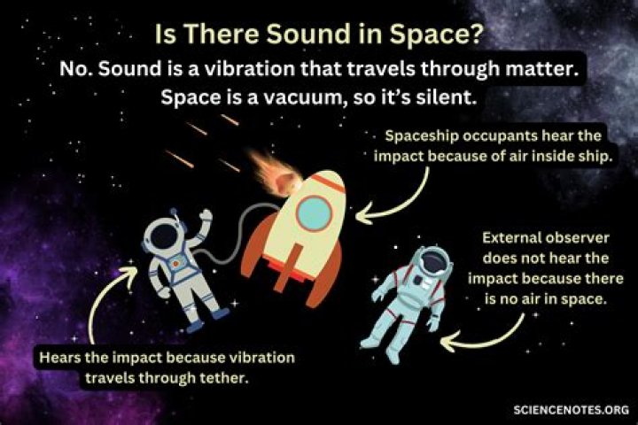 What materials can sound not travel through?