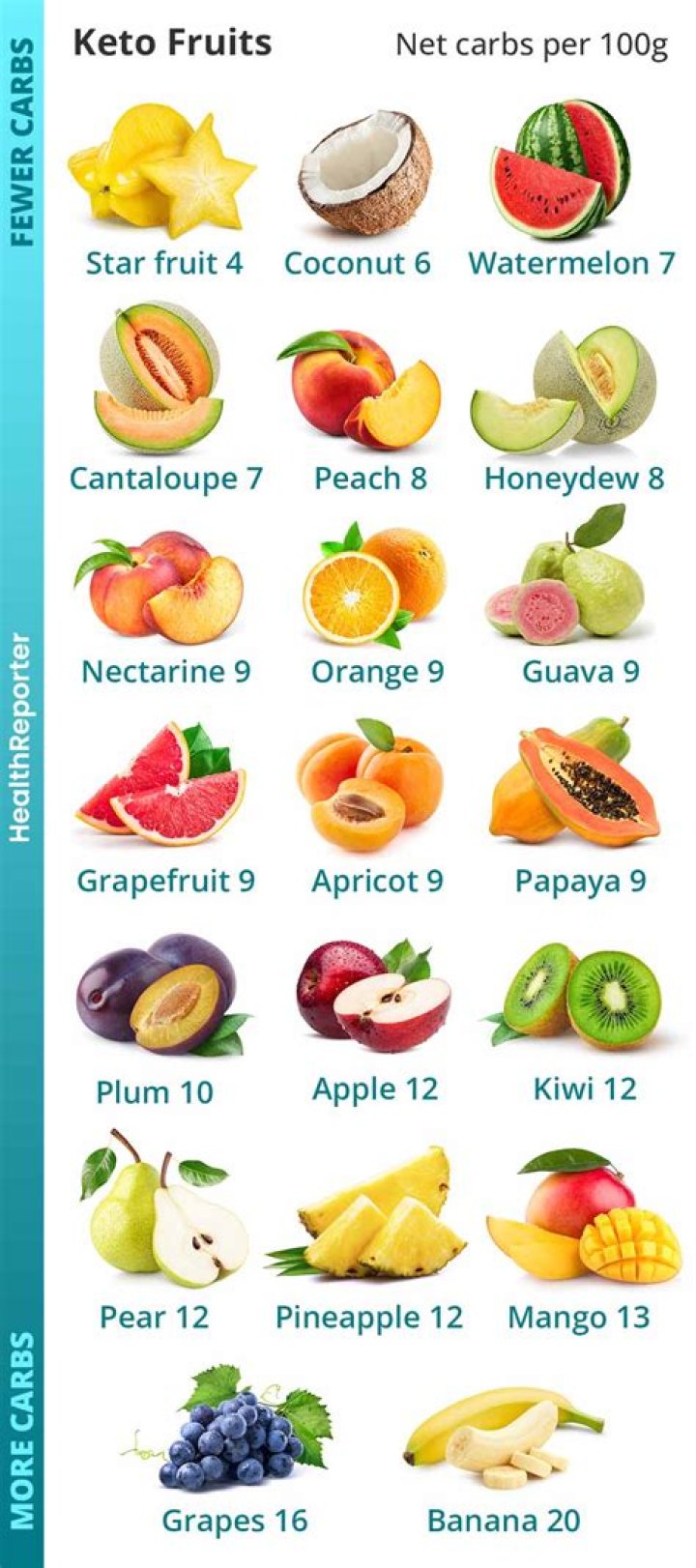 What mixed drinks are Keto friendly?