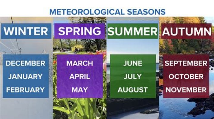 What month is considered early spring?