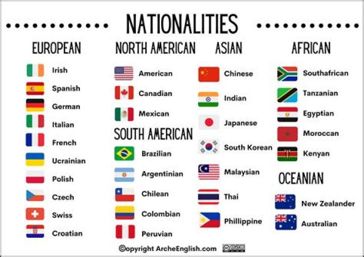 What nationality is the name Jeanne?