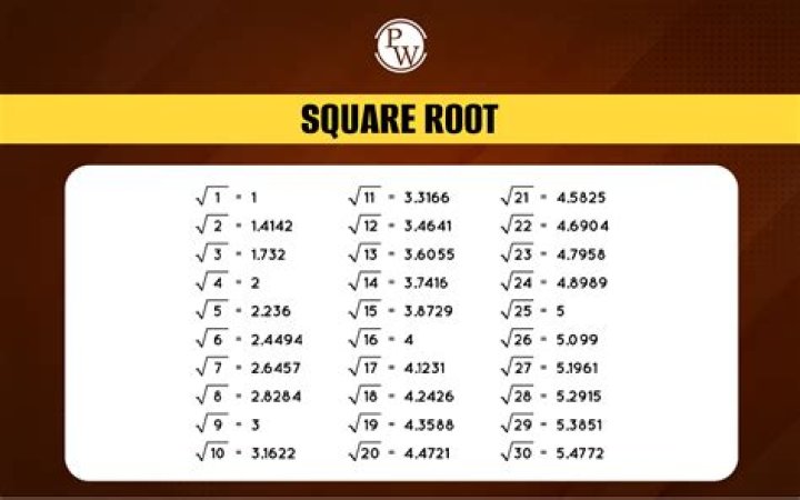 What number is equal to the square root of 64?