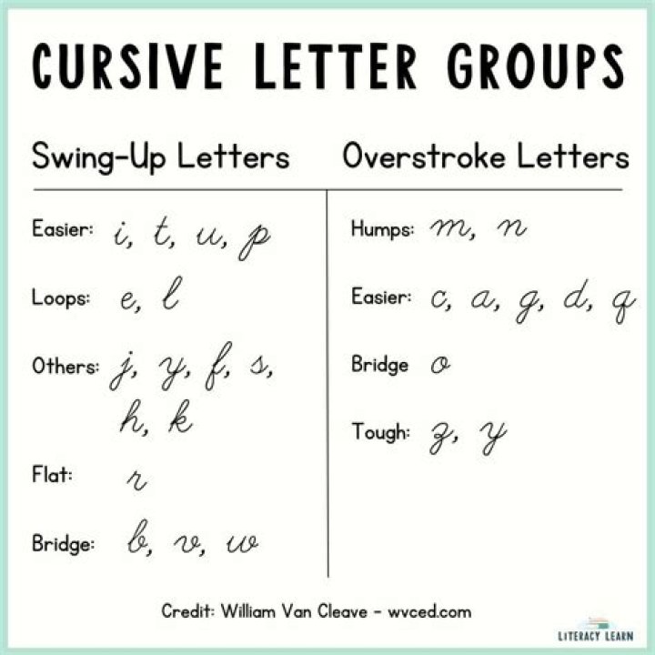 What order should I teach cursive letters?