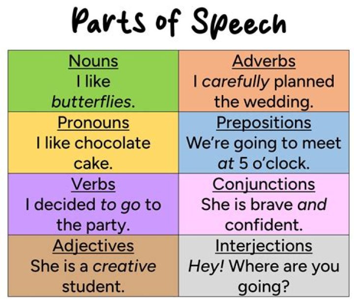 What part of speech is cookies?