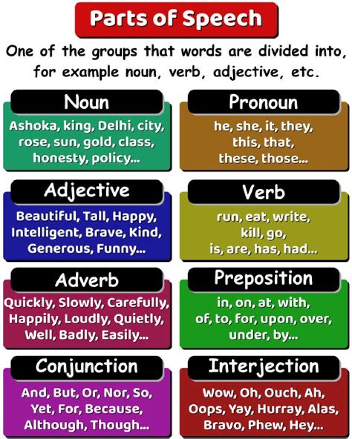 What part of speech is frisky?