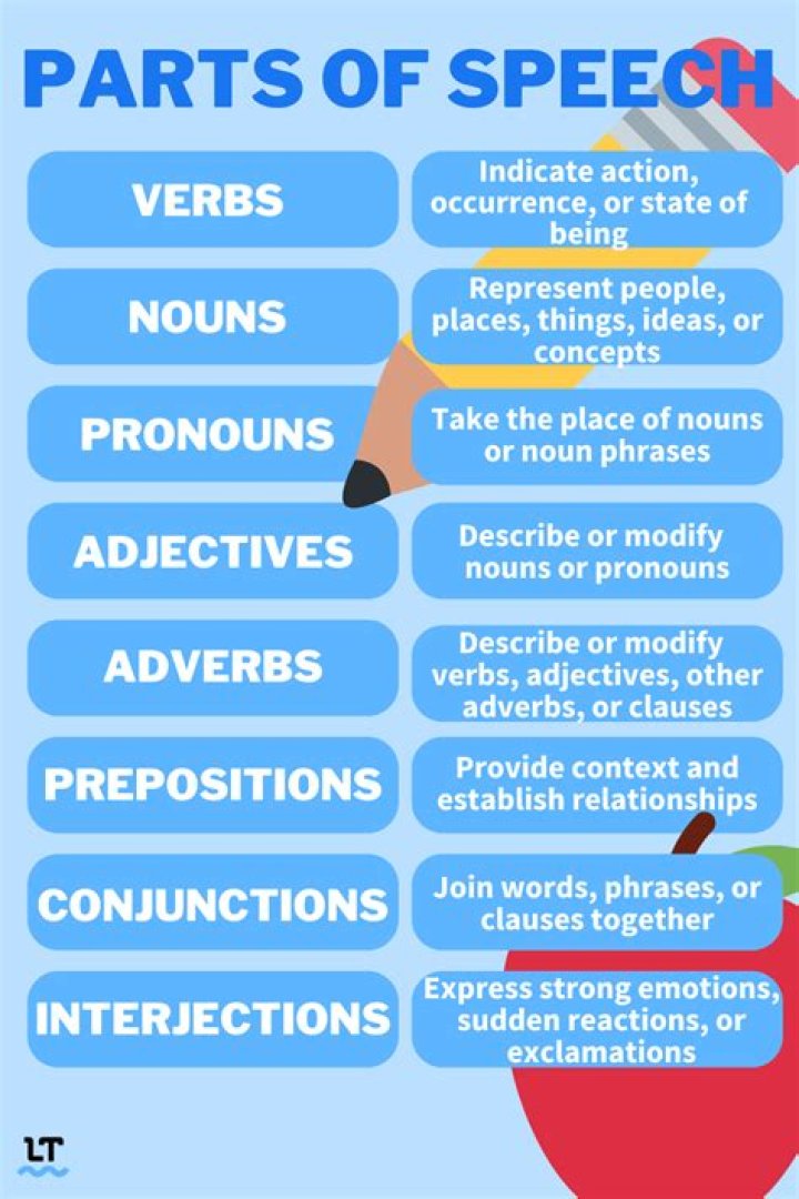 What part of speech is happier?