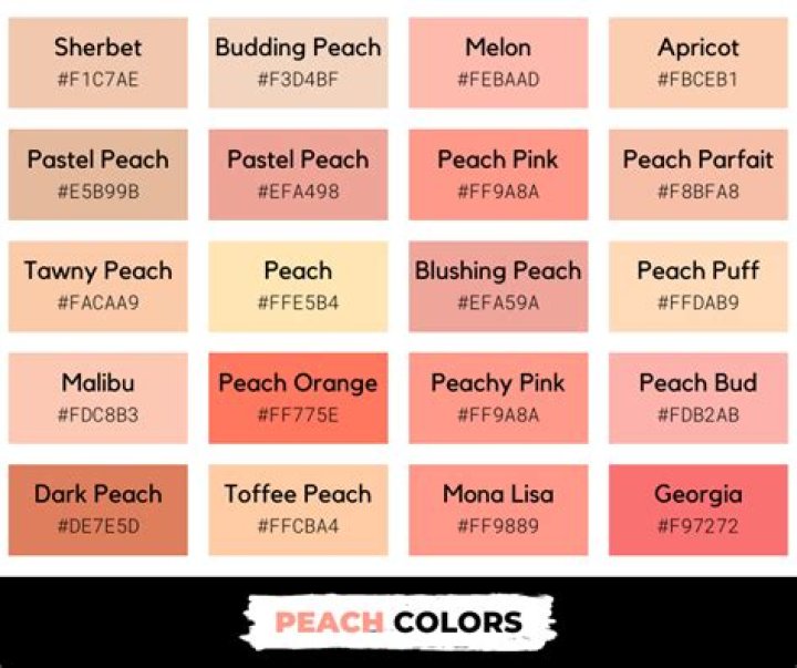 What Peach is the sweetest?