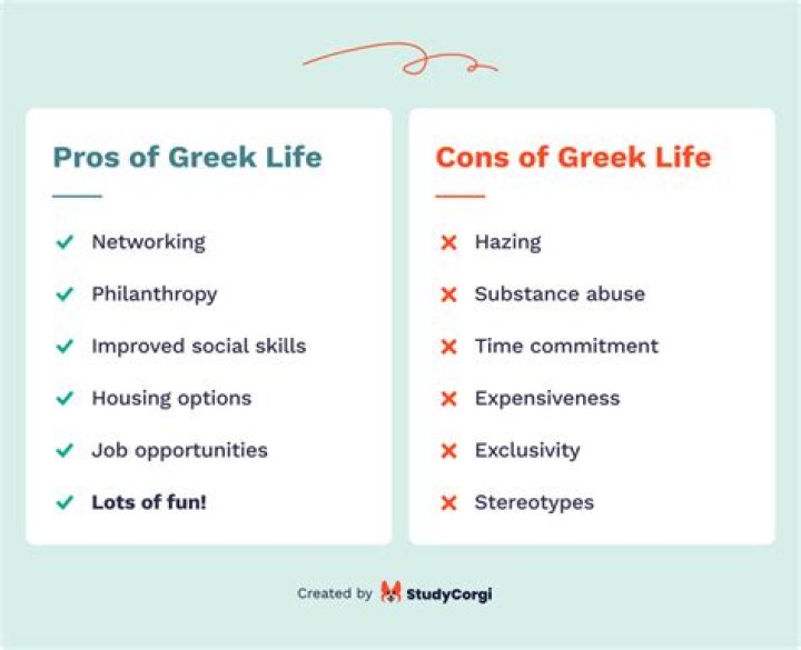 What percent of Elon is Greek life?