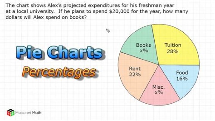 What percentage is likely?
