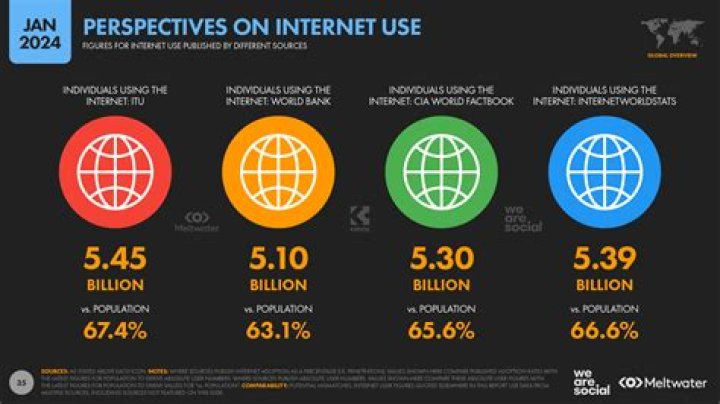 What percentage of Internet traffic is mobile 2019?