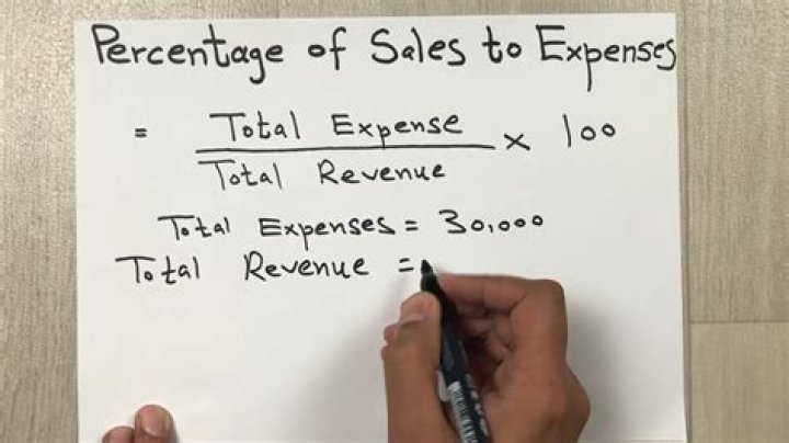 What percentage of sales should Payroll be restaurant?