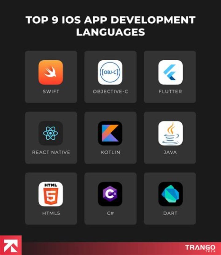 What programming language does iOS use?