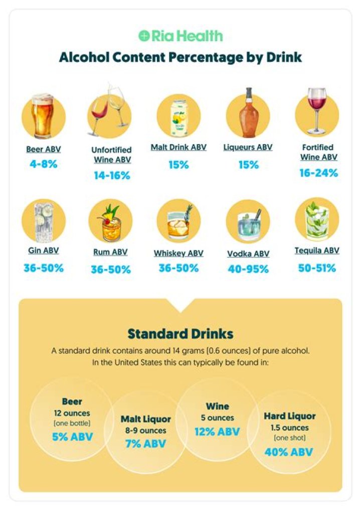 What proof is 80 percentage alcohol?