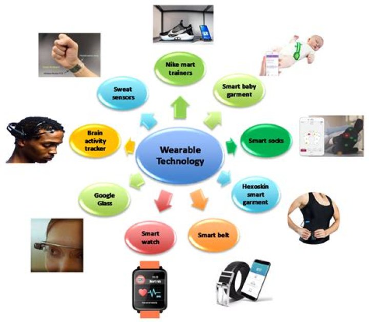 What role does technology play in planning for the IT organization?