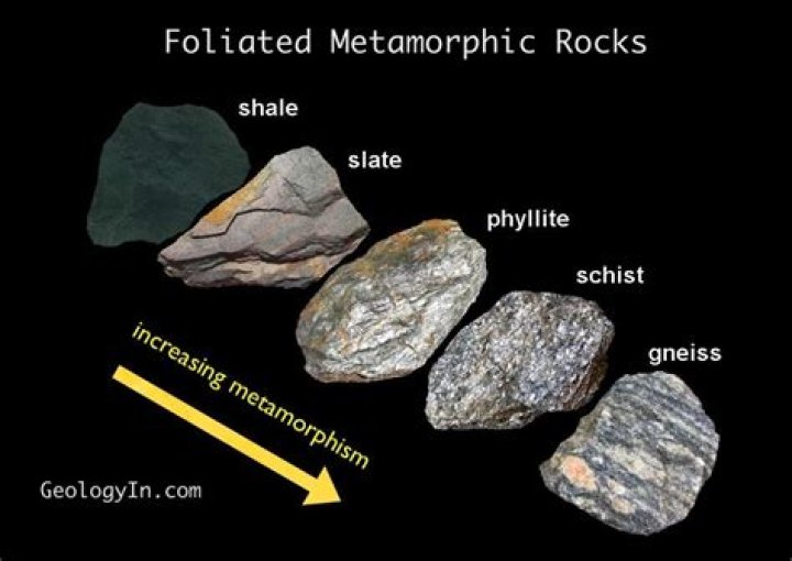 What schist will form from shale?