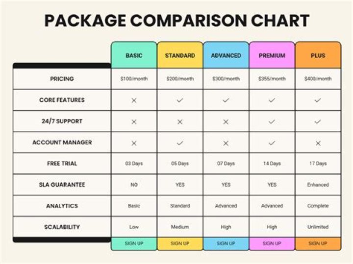 What services are included in an OB global package?