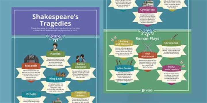 What Shakespeare plays are tragedies?