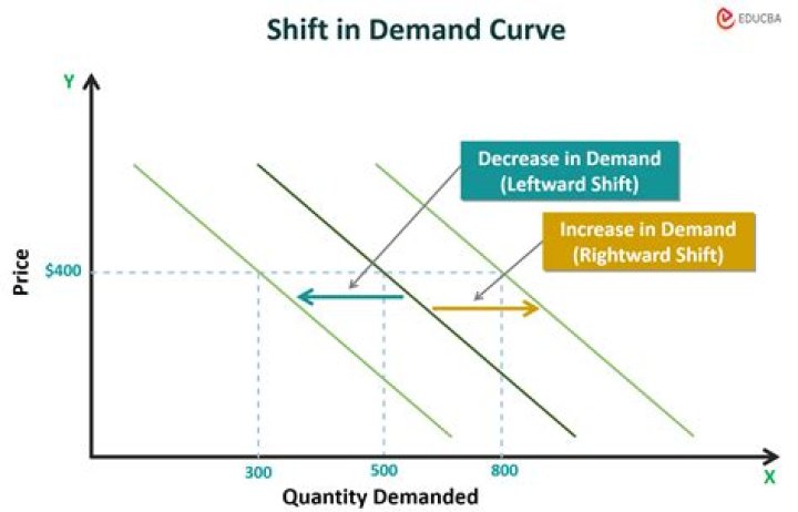 What shifts the LM curve?